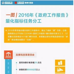 һ�Dح2016������������Щ����(sh��)�֎��㿴���Z