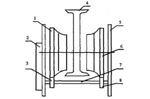 �P(gu��n)�ڑҒ����ؙC�\��Ť�[���}�ĸ��M�ķ���